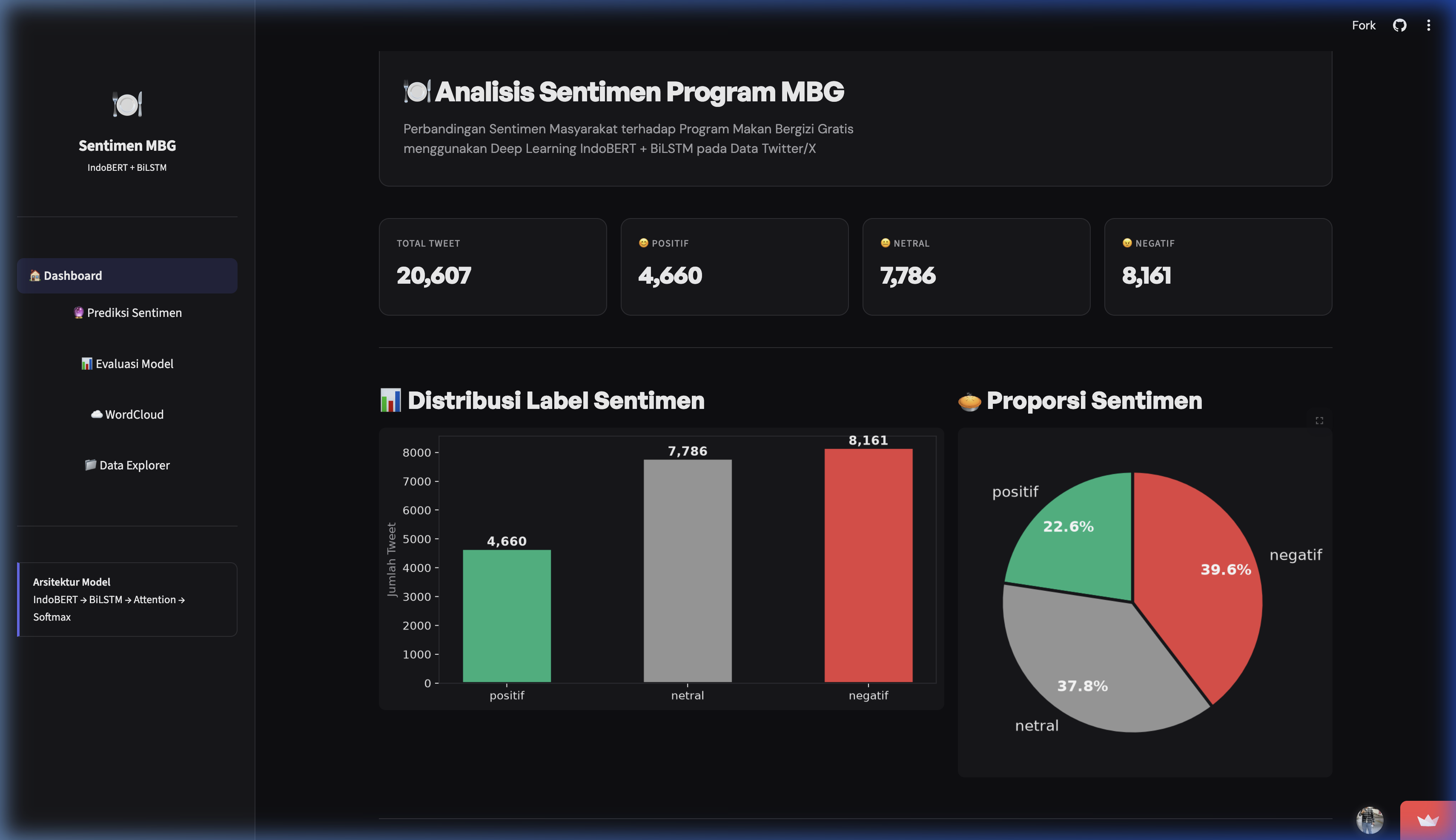 Sentiment Analysis MBG Project